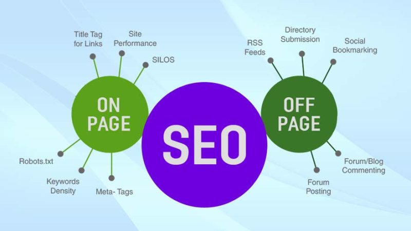 Perbedaan SEO Off Page dan On page