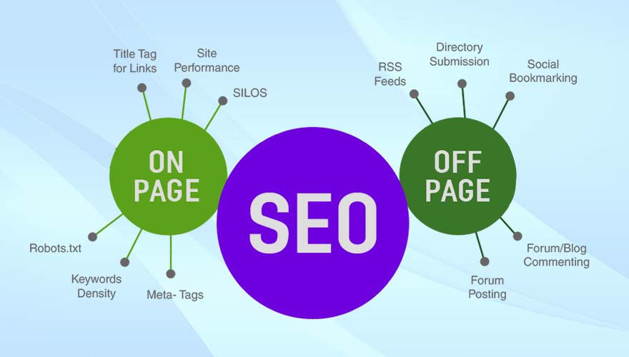 pebedaan seo off page dan on page