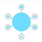 Strategi SEO Topik Cluster Model untuk Memperkuat Struktur Konten Website