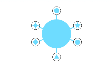 Strategi SEO Topik Cluster Model