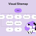 Struktur Indeks Peta Situs Visual