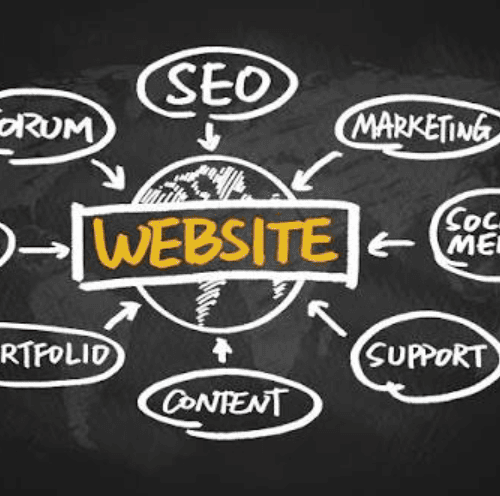 Integrasi Fitur Website