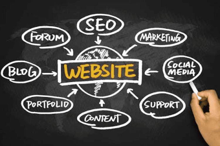 Integrasi Fitur Website