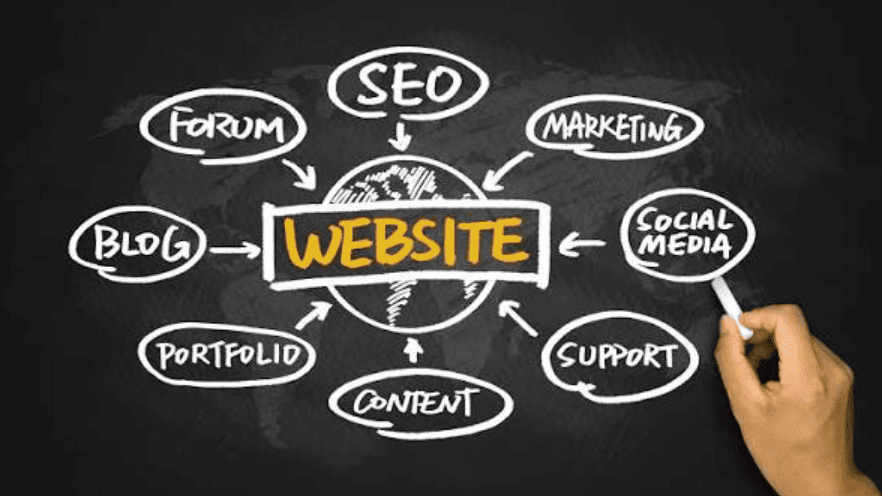 Integrasi Fitur Website